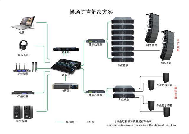 校园广播系统与学校操场专业扩声系统解决方案——计算机及辅助设备的融合应用